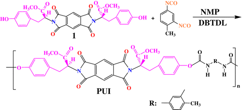 Scheme 1 Synthesis of the PUI.