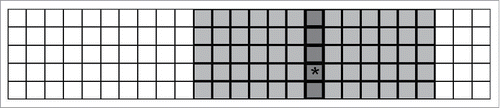 Figure 8. Two overlapping interaction neighborhoods for an arbitrary node (i,j) when the household size is H = 5 and the community radius Rc = 6. The depicted 5×26  lattice corresponds to an H×L  population of 130 individuals distributed among 26 households (5 individuals per household). An arbitrary node is indicated with a ‘∗’. The household interaction neighborhood for this node is the jth column of the lattice indicated in dark gray. The community interaction neighborhood for this node is the 6×11  sub-array of the lattice indicated with 2 shades of gray.