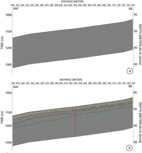 Figure 2. (a) Processed GPR Profile ‘Profile-1(A)’, (b) interpreted GPR Profile ‘Profile-1(A)’. Dashed colored lines shows five different layers, thin red lines show the possible fault zone.