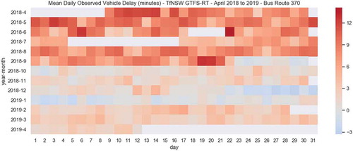 Figure 7. Heatmap – Individual average route delays, detailed daily view for Route 370