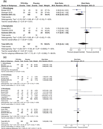 Figure 4. (Continued).