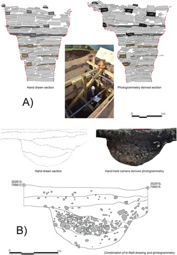 Figure 11. A) Comparison of hand-drawn vs. photogrammetry derived section drawings at Burghead. B) Section produced from combining photogrammetric model and hand-drawn outline of section at Balbinny, Angus.