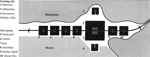 Figure 6. The diagram shows the linear urban structure for Tehran proposed by the TMP.Source: Victor Gruen and Abdolaziz Farmanfarmaian, “The Comprehensive Plan of Tehran”.