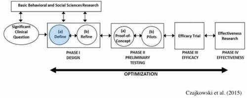 Figure 1. The definition phase of the orbit model