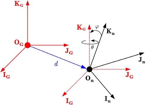Figure 5. Rigid body motion in different coordinate systems.
