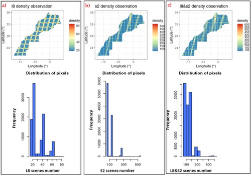 Figure 3. Coverage footprints for Morocco of: (a) Landsat 8 (L8) Satellite, (b) Sentinel 2 (S2) Satellite, (c) Combination of L8 &S2 Satellites/Pixel frequency distribution Histogram of Satellites scenes.