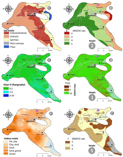 Figure 7. Aquifer media (a), reclassified A layers and its rates and weight (b); soil media (c), reclassified S layers and its rates and weight (d); impact of the vadose zone (e), reclassified I layers and its rates and weight (f).