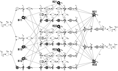 Figure 17. Timed Petri-net model of a batch process.