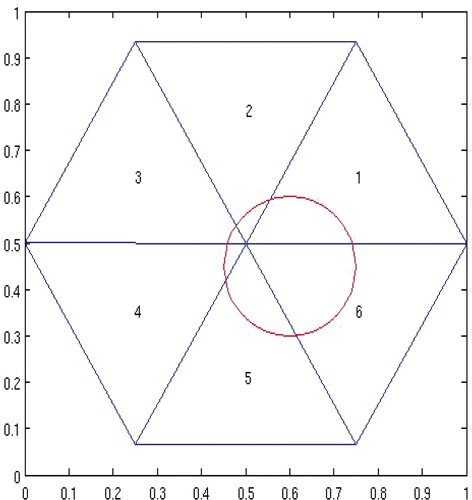 Figure 1. Permissible region Ω1 and the partition.