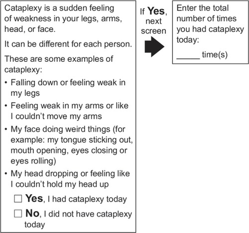 Figure 2 Final version of the electronic cataplexy daily diary.