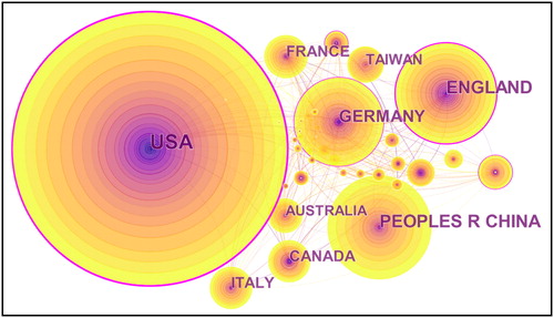 Figure 7. A visualisation of the country collaboration network.