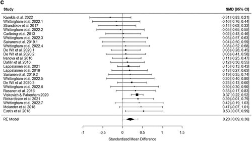 Figure 2. Continued.