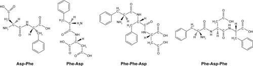 Figure 1 Structures of synthesized and tested peptides.