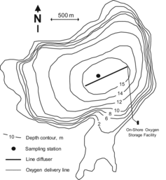 Figure 1 Bathymetric map of North Twin Lake showing the placement of the oxygen storage tank and diffuser line and the deep-water sampling site.