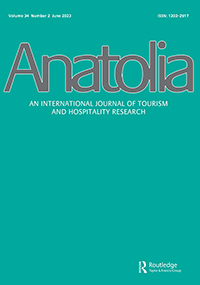 Cover image for Anatolia, Volume 34, Issue 2, 2023