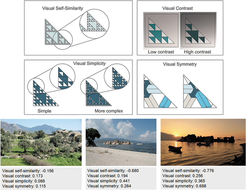 Figure 3. Illustration of the image fluency metrics.