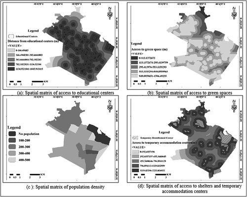 Figure 5. Spatial distribution of accesses and population density in Malayer city