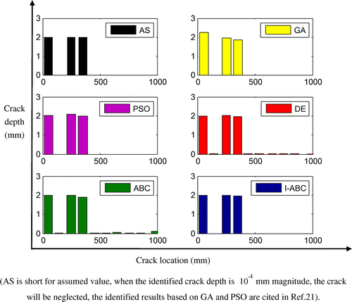 Figure 12. Identified results of case 3.