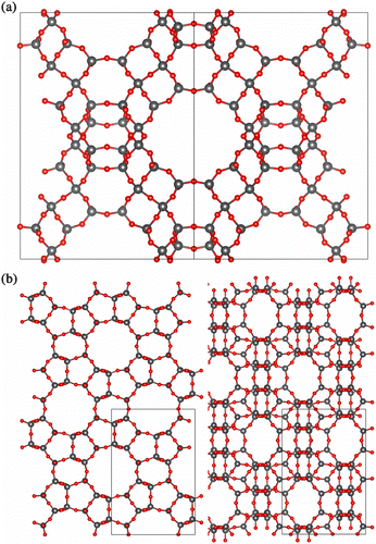 Figure 9 (Colour online) Structure of (a) FAU viewed along (1 1 0) and (b) MFI viewed along (0 1 0) and (1 0 0). Grey colour represents silicon and red colour represents oxygen.