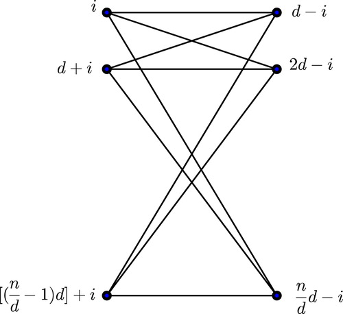 Fig. 1 The total graph of Theorem 3.11.