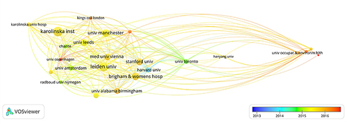 Figure 2 The co-authorship map of institutions.