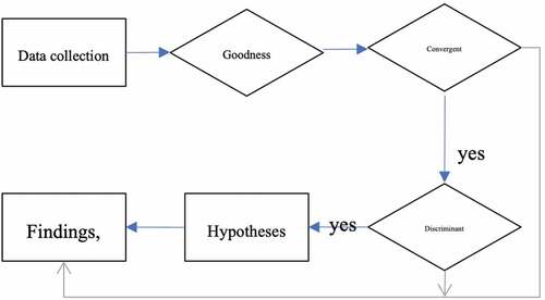 Figure 3. Data analysis flowchart.