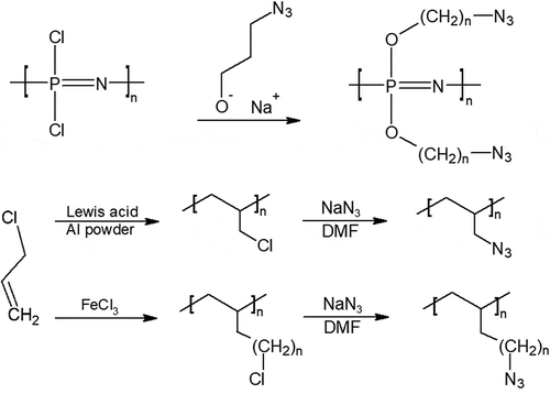 Figure 3. Synthesis of poly(allyl azide) PAA (top), PZ-23, and PZ-24 (bottom). Synthesis of poly(allyl azide) PAA (right), PZ-23 and PZ-24 (left).