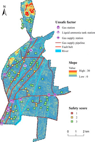 Figure 3. Safety of emergency shelters.