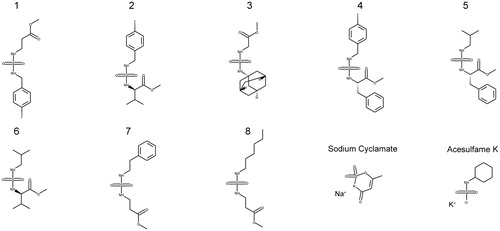 Figure 5. Candidates selected from the virtual screening.