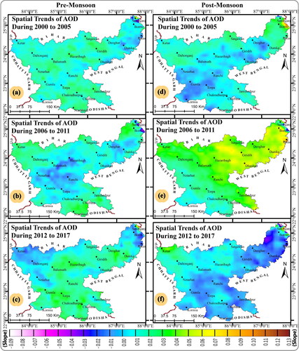Figure 8. Seasonal Spatial trends of Aerosol Optical Depth of Pre-monsoon and Post-monsoon seasons over Jharkhand state; (a) Trends of AOD in Pre-monsoon season during 2000–2005, (b) Trends of AOD in Pre-monsoon season during 2006–2011, (c) Trends of AOD in Pre-monsoon season during 2011–2017, (d) Trends of AOD in Post-monsoon season during 2000–2005, (e) Trends of AOD in Post-monsoon season during 2006–2011, and (f) Trends of AOD in post-monsoon season during 2011–2017.