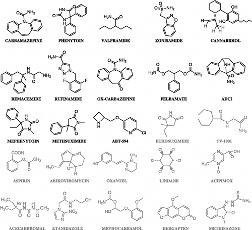 Figure 2 Structures of the compounds that compose set A. Anticonvulsant compounds are shown in black, while compounds with other therapeutic uses are presented in grey. Carbamazepine was chosen as the reference compound in this set.