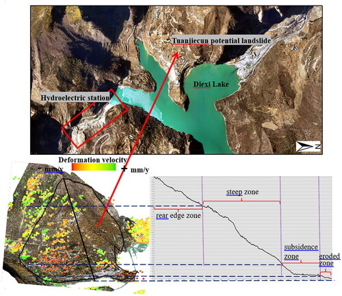 Figure 14. Deformation zone with characteristics of the section profile.