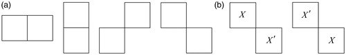 Figure 2. Neighborhood system's pair-site clique: (a) Pair-site clique. (b) Isotropy.