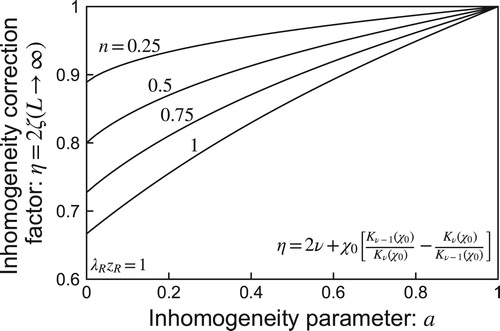 5 Variation in Inhomogeneity correction factor, η = 2 ζ(L → ∞) with soil inhomogeneity parameters a and n; zR is chosen such that λRzR = 1