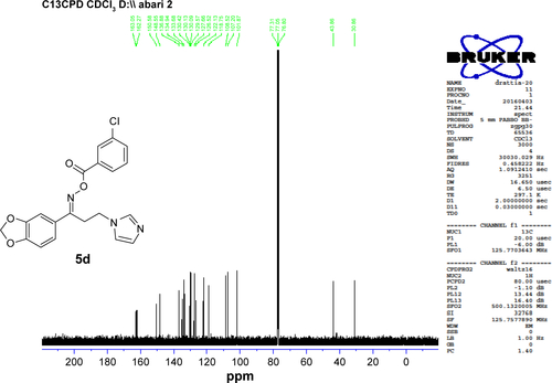 Figure S2 13C NMR spectrum of compound 5d.