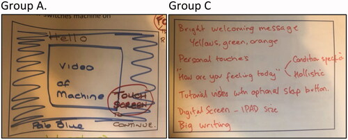 Figure 3. Aesthetic format (left to right: Group A; Group C).