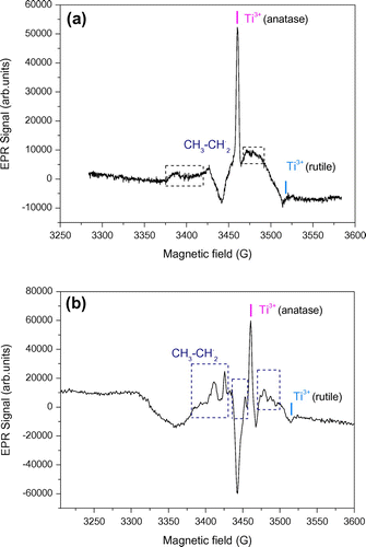 Figure 8. EPR spectra of (a) Au/TiO2 and (b) N-TiO2 in presence of propionic acid recorded at 77 K, and irradiated at λ = 365 nm.