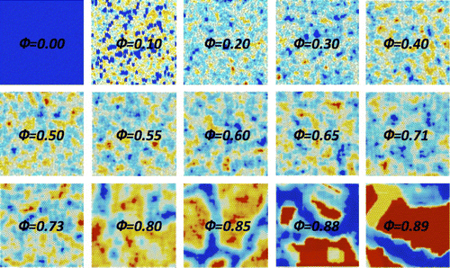 Fig. 2 (colour online) Snapshots of the local self-referential order parameter . The local portion is a square of edge 5 disc diameters. The pictures are a heat map (blue low red high, color online) representing the relative values of for a portion centred in each given part of the packing. indicates the packing fraction of each sample. Colourmap is rescaled for each image.