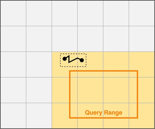 Figure 6. The visualization of spatial filtering by segment extent.