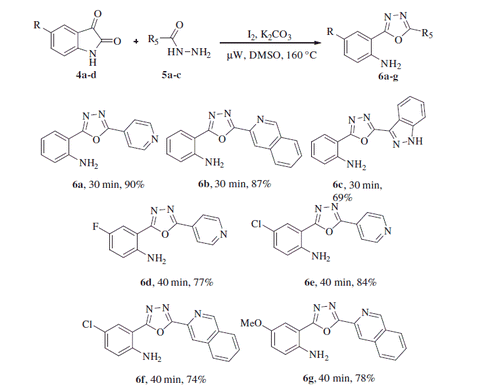 Scheme 3. One-pot synthesis of 2-(1,3,4-oxadiazo-2-yl)aniline derivatives from various isatins and heteroaryl hydrazides. Reaction conditions: 4 (1.0 equiv.), 5 (1.05 equiv.), I2 (1.0 equiv.), K2CO3 (1.5 equiv.) in DMSO (3 ml) under µW irradiation at 160 °C for 30–40 min, isolated yields.