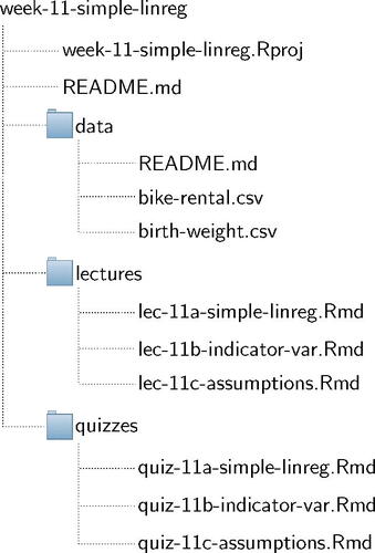 Fig. 1 A folder template for weekly course materials.