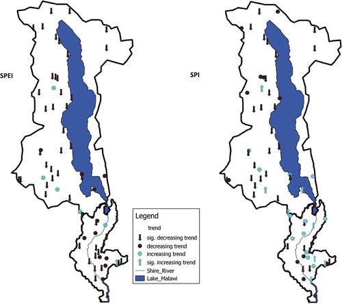 Figure 10. Meteorological drought trends in Lake Malawi and Shire River basins for the standardized precipitation and evaporation index (SPEI) and the standardized precipitation index (SPI). The significance of the trends is based on p < 0.05. The decreasing trend implies increase in drought