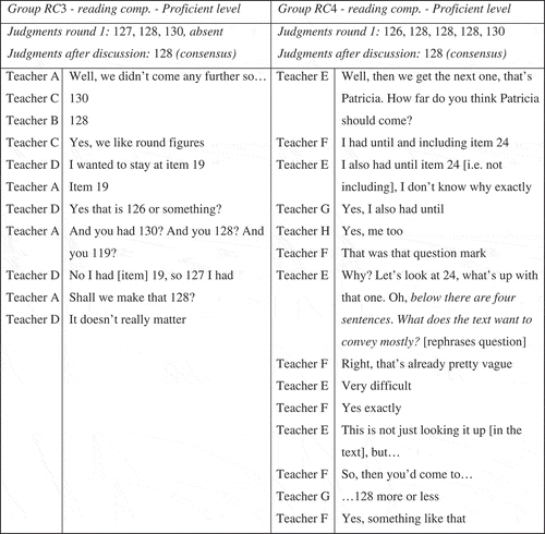 FIGURE 2 Comparison of two groups discussing the cutoff score for the Proficient level of reading comprehension.