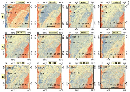 Figure 7. A Comparison of TCW across different dates in the period of a) 2021, b) 2022, and c) 2023.