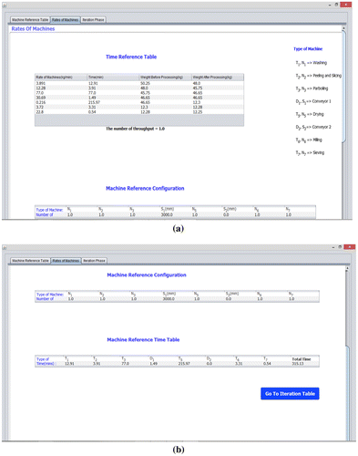 Plate 2. Poundosim software interface showing (a) machine reference table and (b) machine reference configuration and corresponding machine process time.