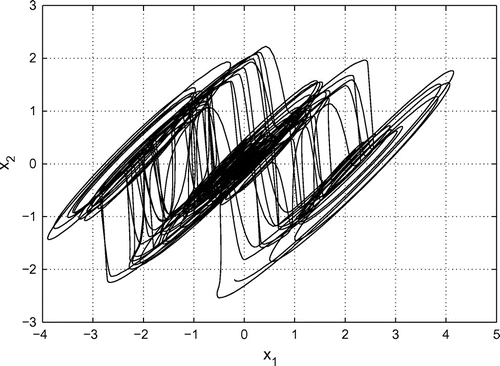 Figure 4. 3-scroll hyperchaotic attractor.