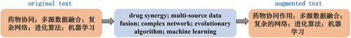 Figure 3. Paraphrasing.