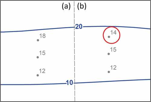 Figure 12. Source sounding (14 m) that deviates significantly from the expected depth but both tests, by definition, may not identify.