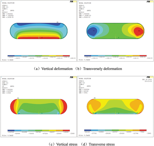 Figure 16. Calculation results of 0.5 m high mold bag sand under dead weight and external load.