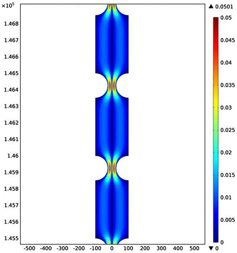 Fig. 5 Velocity profile in the HIGH and LOW compartments.